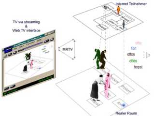 eMuse_Systemskizze 1 eMuse_Systemskizze 1
