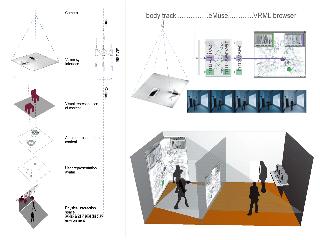Aufbau des elechtonic Multi User Stage Environment (eMUSE), entwickelt im Rahmen des eRENA-Projektes Aufbau des elechtonic Multi User Stage Environment (eMUSE), entwickelt im Rahmen des eRENA-Projektes